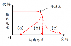 明纬电源过电流/过负载保护的方式有哪些？