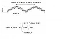 什么是涟波噪声？要如何量测？