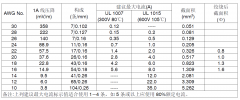 明纬电源输入输出线怎么选择？输出压降计算